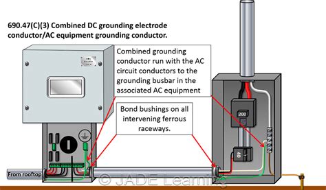 ac voltage between metal chassis and ground|dc ground cabling specifications.